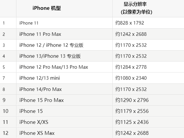 苹玉泉果维修分享iPhone主屏幕壁纸显得模糊怎么办