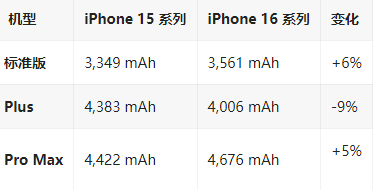玉泉苹果16维修分享iPhone16/Pro系列机模再曝光